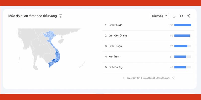Mức quan tâm 98win tại Việt Nam